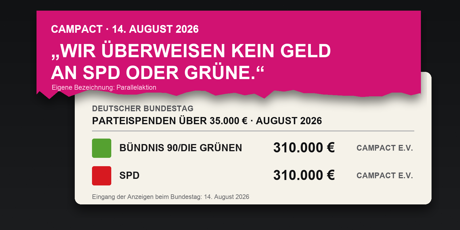 Beweisgrafik: Campacts Aussage, kein Geld an SPD oder Grüne zu überweisen, über den beiden 310.000-Euro-Einträgen im Parteispendenregister des Bundestages